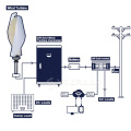 Baixa área de vento vertical turbina 800W 24V